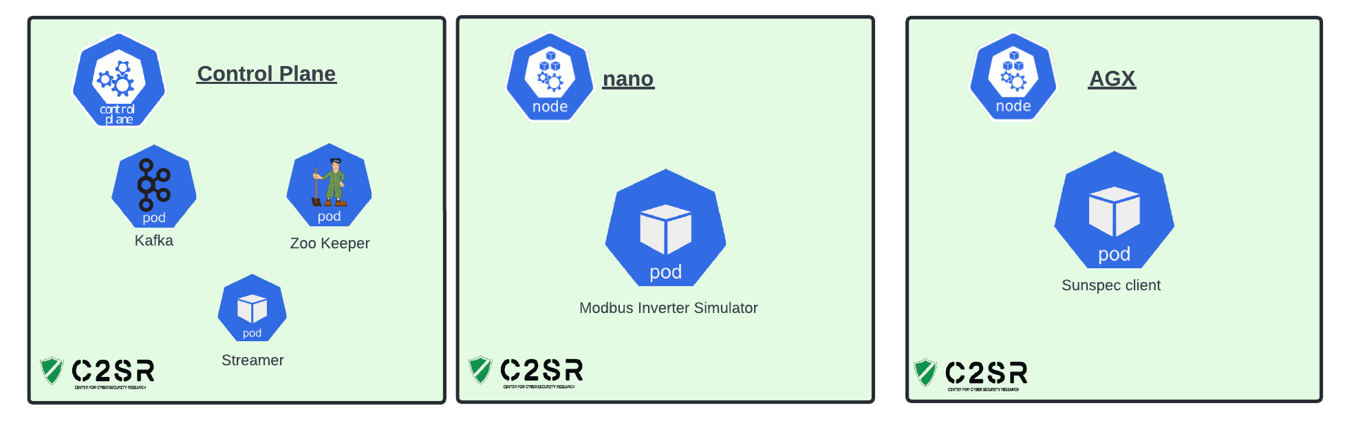 deployment diagram deployment diagram